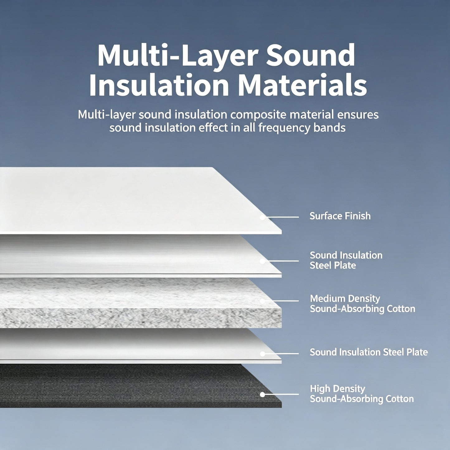 sound isolation booth